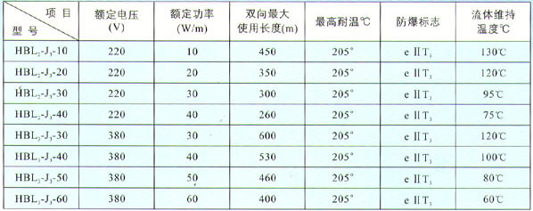 HBL型恒功率并聯式電熱帶